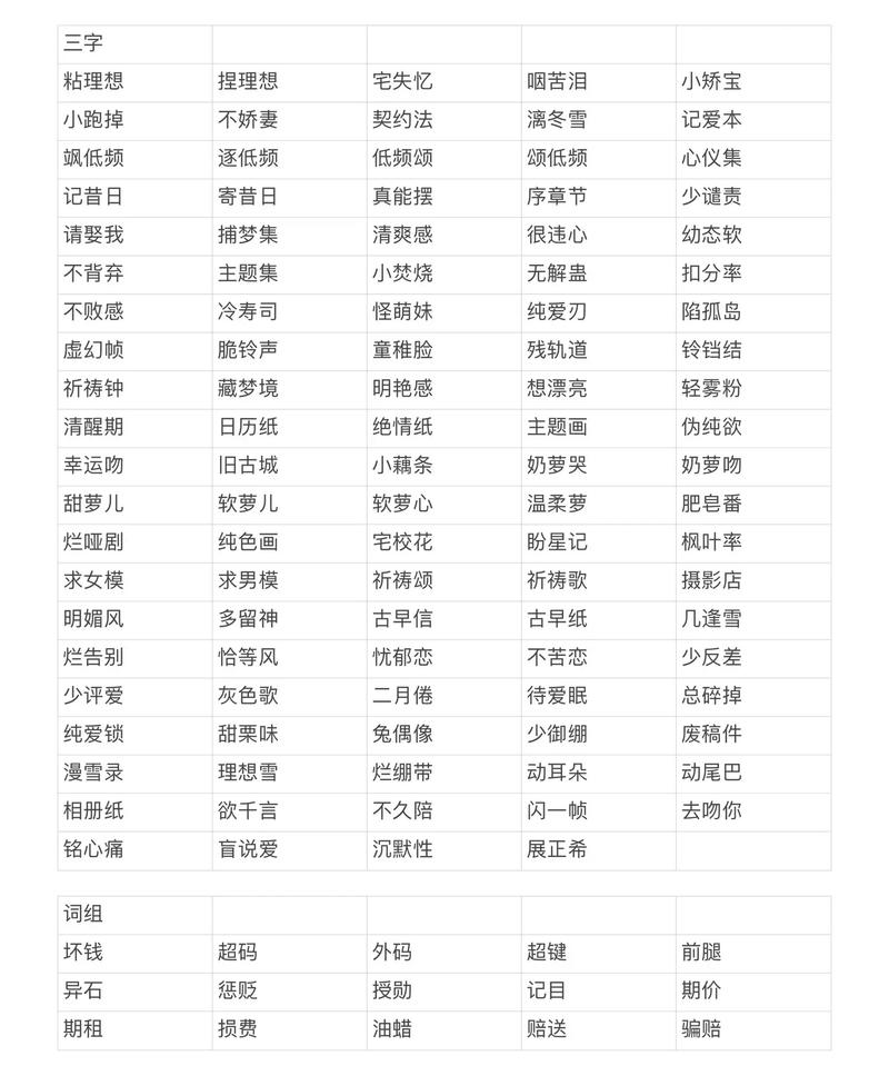 有没有推荐一些让人落泪的极品三字ID昵称？