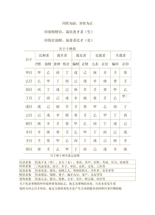 如何通过四柱八字分析判断个人运势好坏？