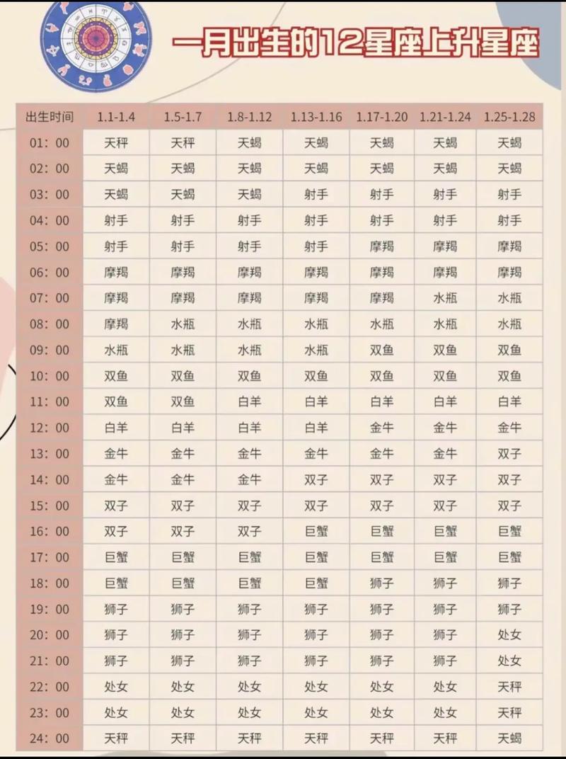 哪个上升星座蕞容易成功，付出就有收获呢？