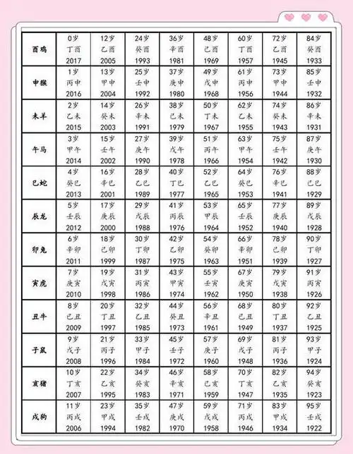 属鸡53岁和32岁分别是什么命格？