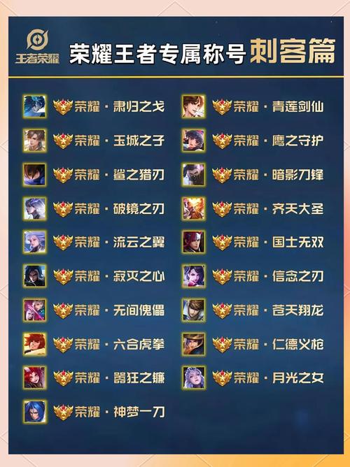王者荣耀中，只打上单的英雄应该取个什么样的名字呢？