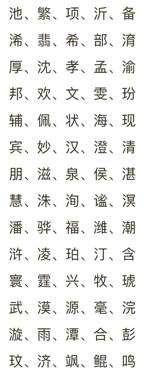 请问有哪些女孩子五行属水的名字可依用作长尾关键词？