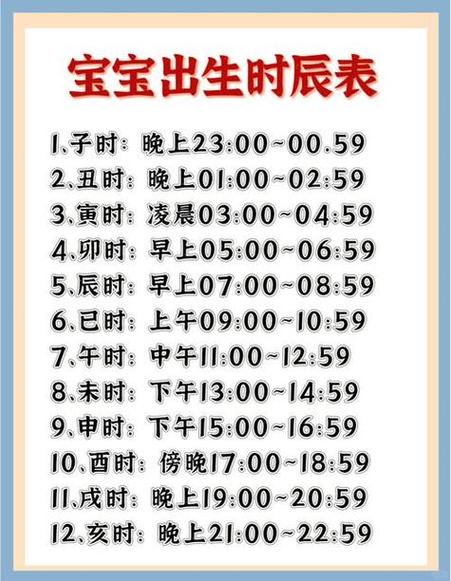 2026年7月适合生孩子的吉日叫什么？