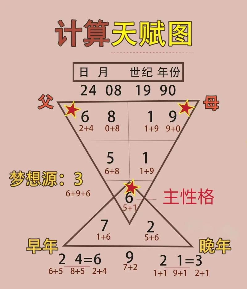 如何通过命理测算得知自己的命格走势？