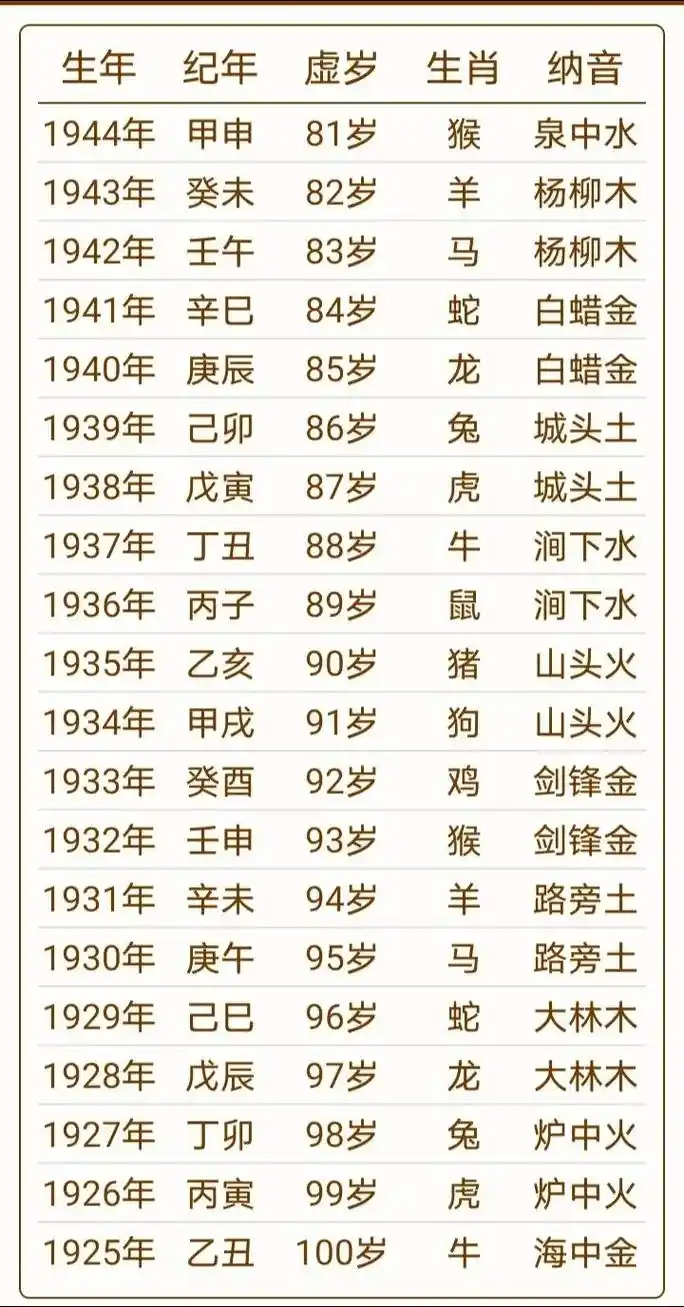 1944年出生属猴女性命有多长？寿命究竟有多久？