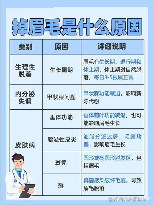 眉毛突然掉了一小块是什么原因导致的？