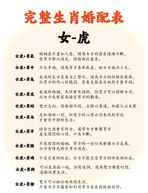 74年出生的属虎男女，与62年出生的属虎人结婚合适吗？