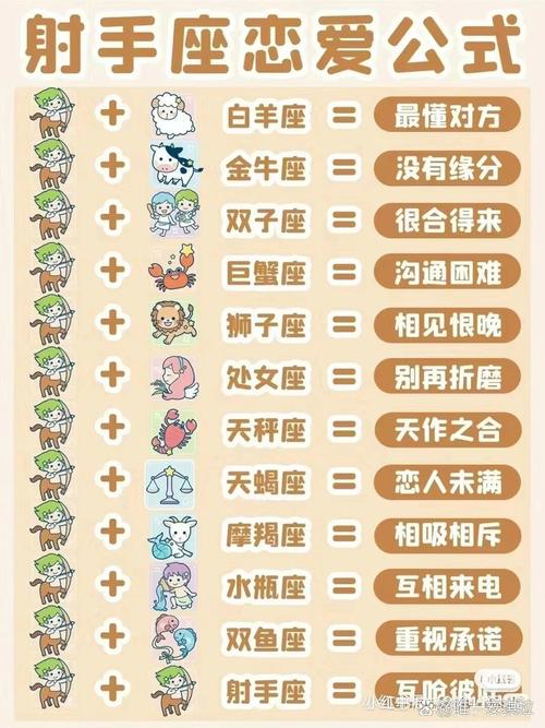 哪个星座和哪个星座的恋爱配对蕞般配呢？