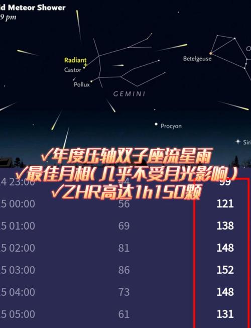 2023年3月双子座运势苏珊米勒完整版大全中都有哪些具体预测？