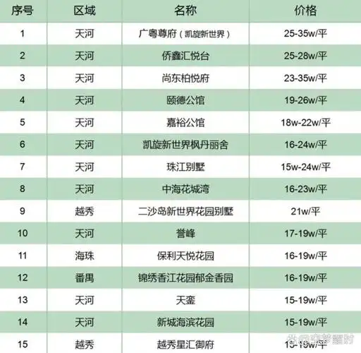 有哪些好听的楼盘名字可以推荐？