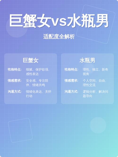 水瓶座男生和巨蟹座女生星座配对指数是多少？