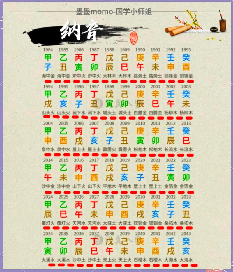 2023年属虎的五行纳音究竟是什么？