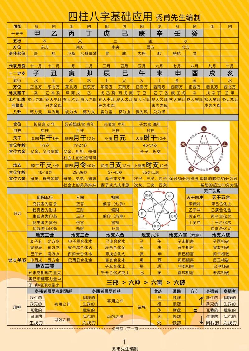四柱八字术语具体指的是哪些占卜用语？