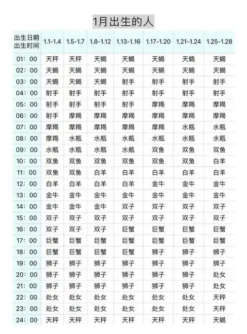 5月份出生的人属于哪个星座？这个星座的人有哪些性格特点？