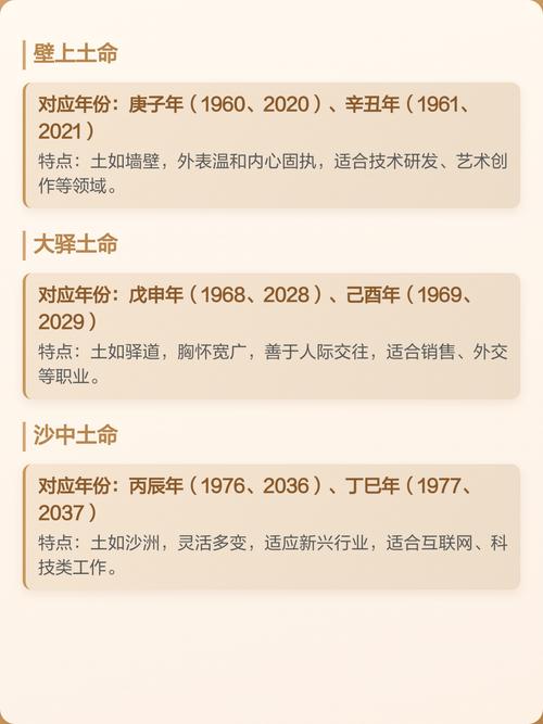 土命人究竟出生在哪些年份？