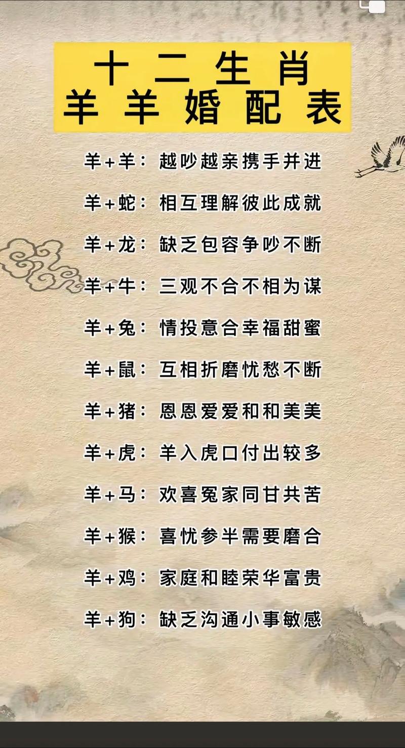 十二生肖羊的六个贵人具体是哪六个？