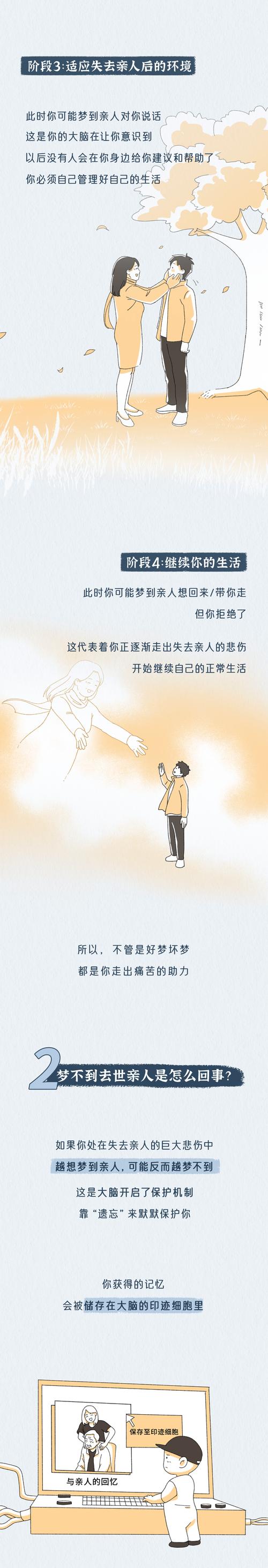 梦见死人写信给我是什么预兆？