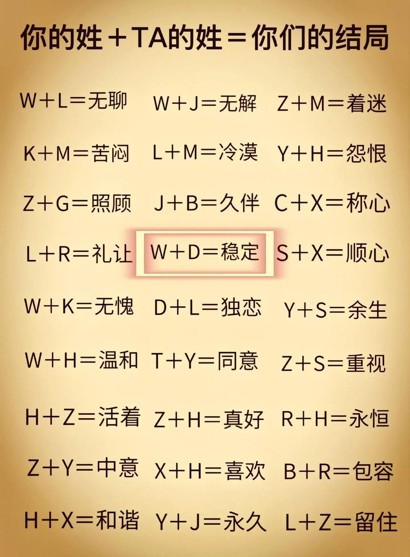 将两个人名字第一个字相加，你的姓和他的姓组合会有什么特别的结局？