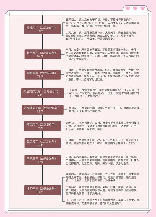 武则天的八字中是否带有魁罡？