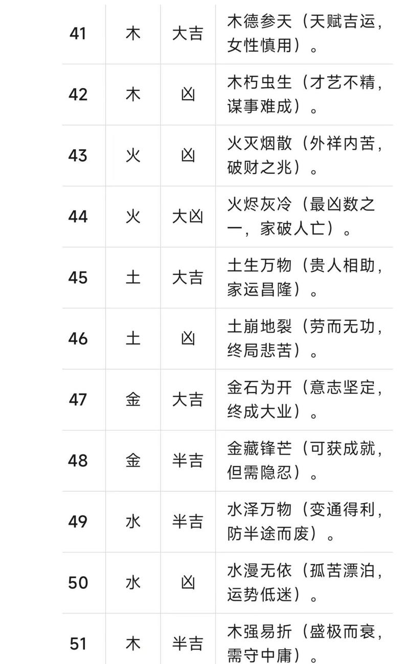 宇航员名字的五行属什么如何通过三才五格判断吉凶？