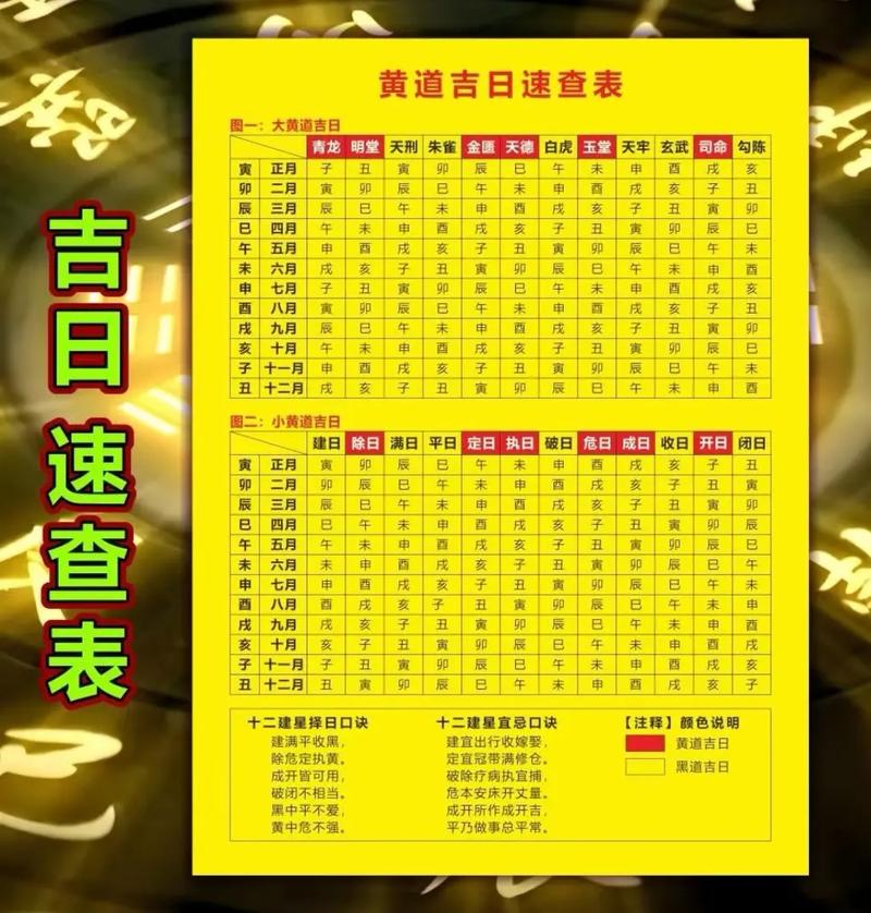 平吉日与上吉日有何本质区别？黄道吉日与普通黄道日有哪些不同之处？