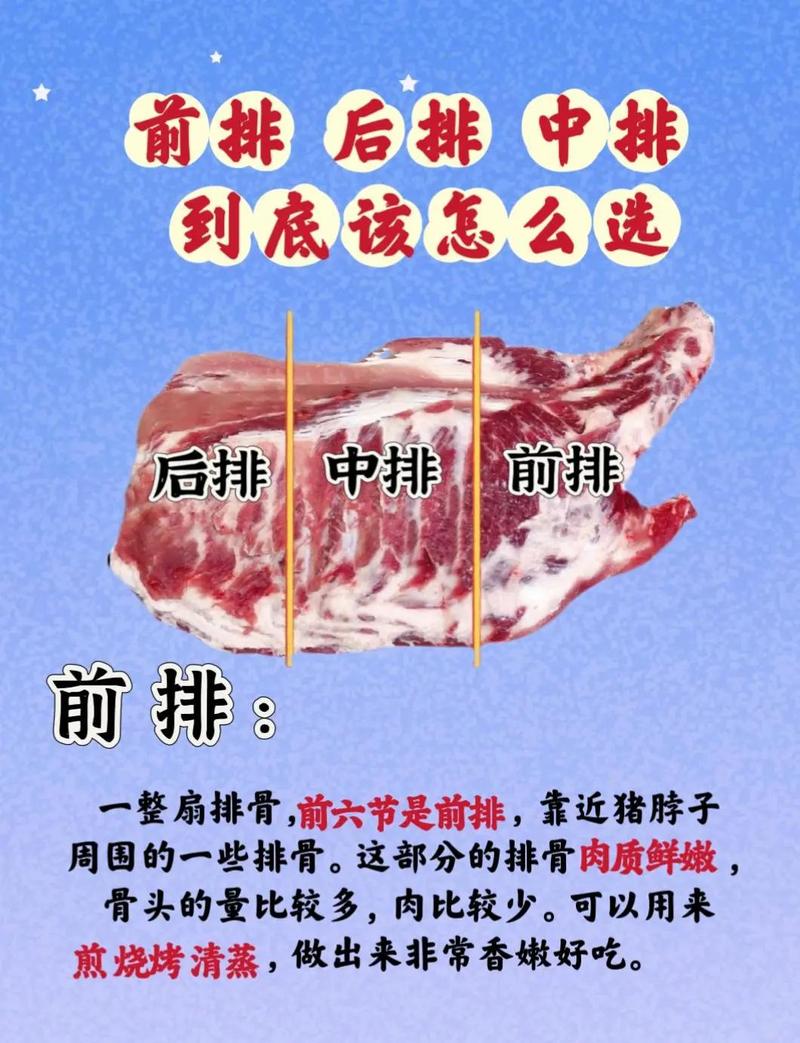 梦见剁排骨是什么预兆？周公解梦中的排骨有何特殊含义？