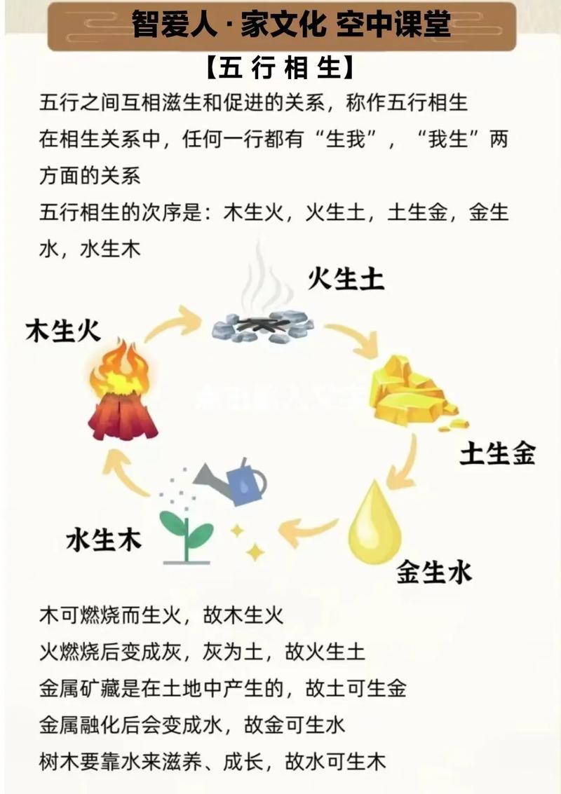 五行指的是什么具体内涵和相互关系？