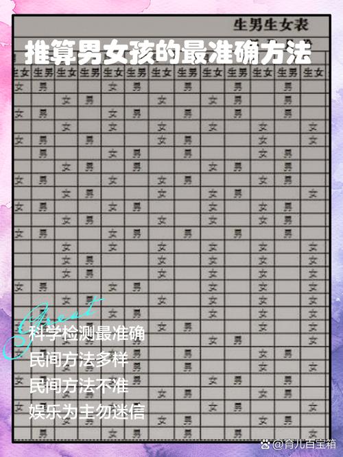 童子命婚姻的姻缘书如何推算？