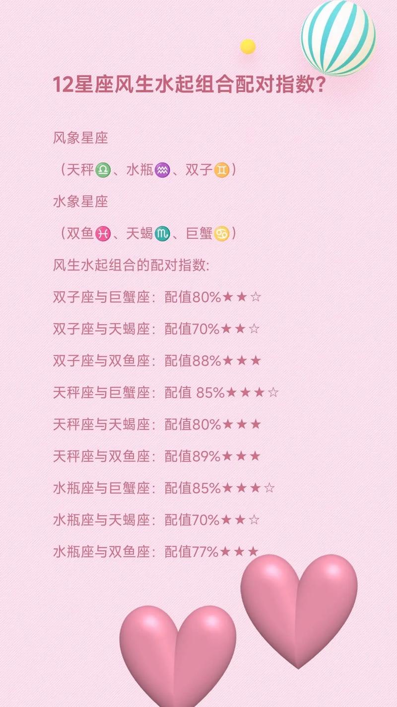 水象星座与哪些星座不兼容，有哪些星座组合在一起不适合？