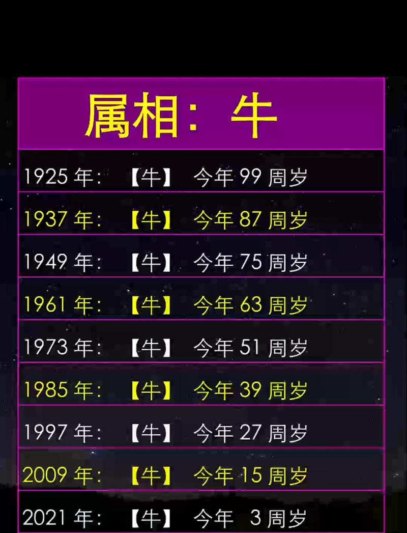 2019年属牛人的全年运势具体如何？