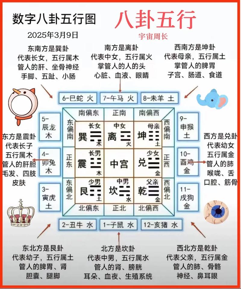 先天八卦与五行之间，八卦方位如何对应五行的具体数字关系？