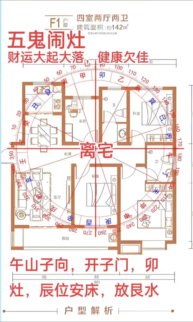 如何将传统风水理论应用于现代家居布局，实现纯风水效果？