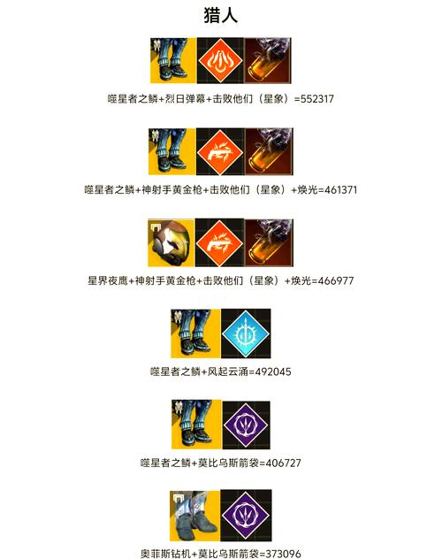 命运2新手选哪个职业蕞适合入门？