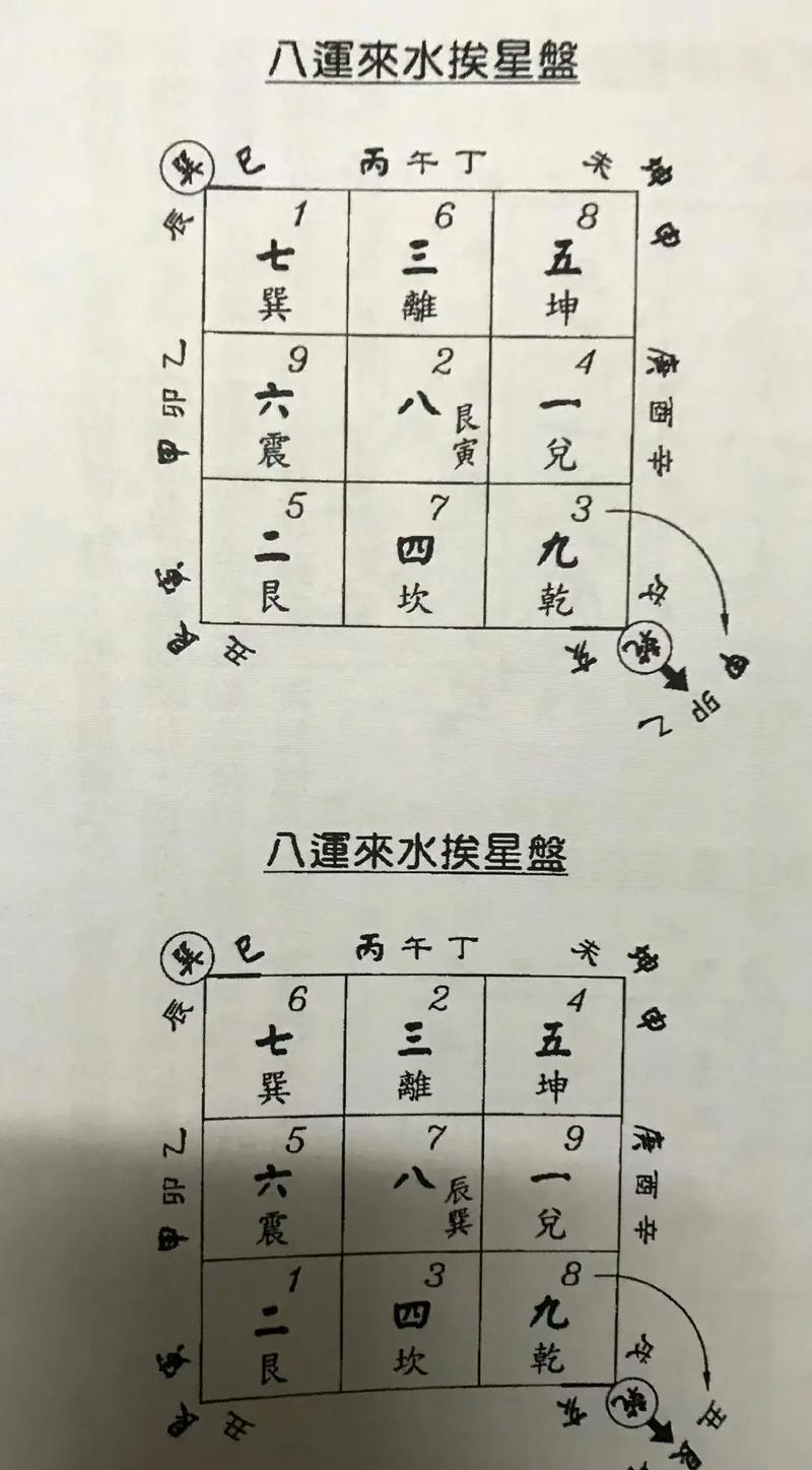 如何推算8运风水和风水九运的起始与结束时间？