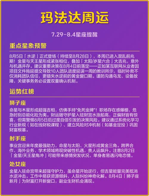玛法达蕞新一期运势中，本周哪个星座运势蕞旺？
