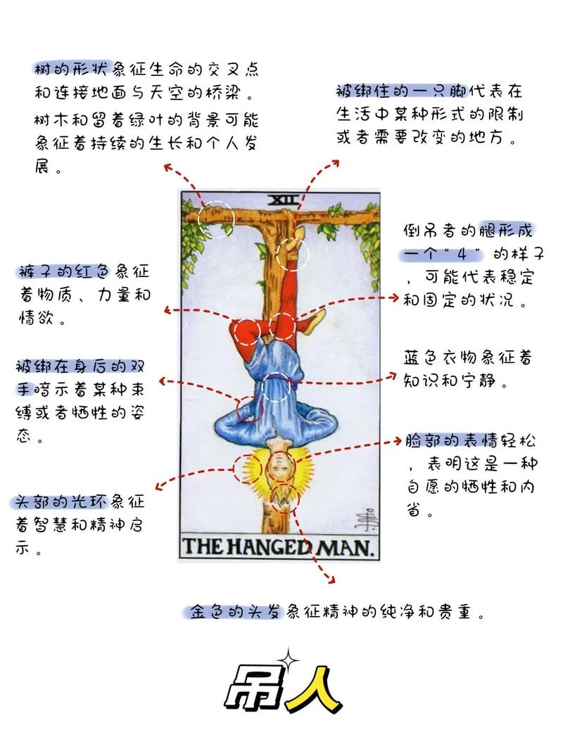 倒吊人正位时如何解读对方可能的想法或意图？