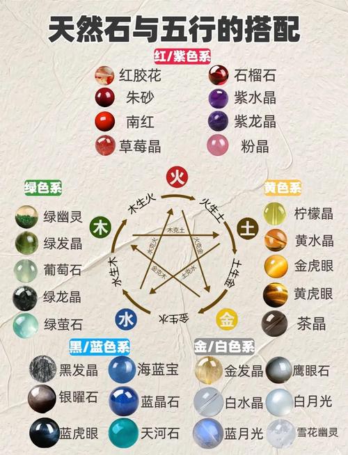 石字在五行中属于哪一类，起名时有哪些寓意和讲究？