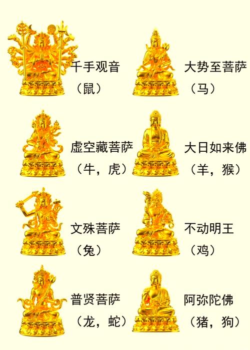十二生肖的守护佛究竟分别是哪些？