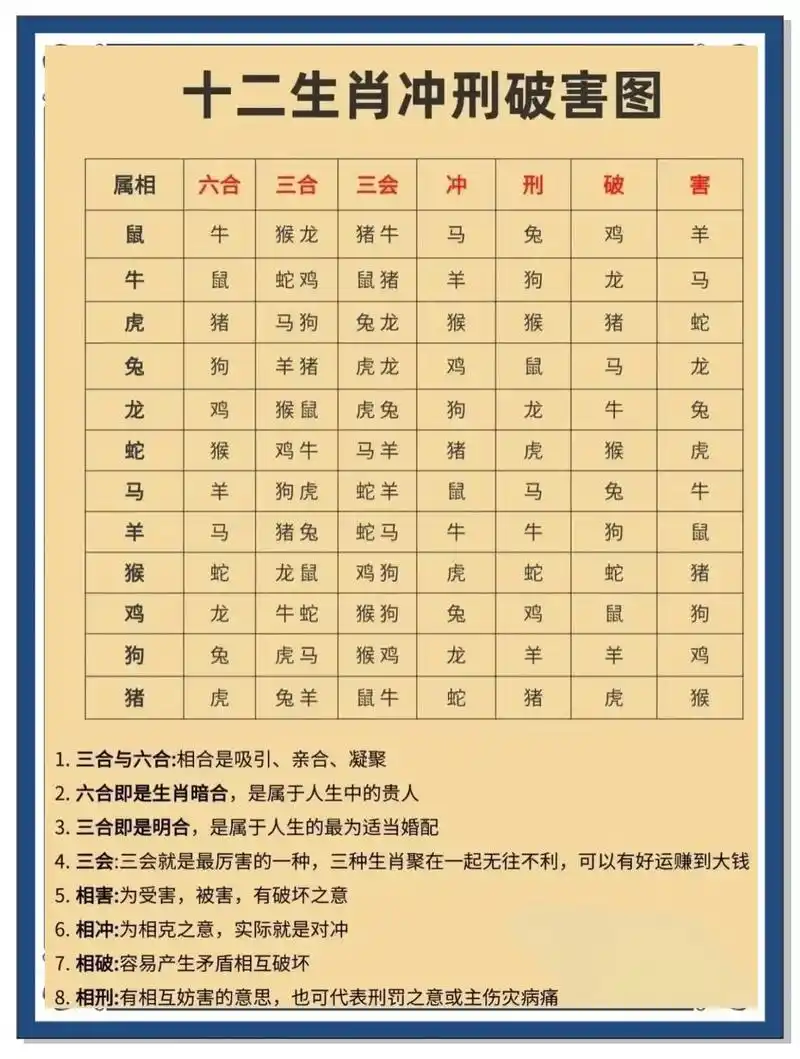 十二生肖中，哪些生肖之间会形成相刑关系？