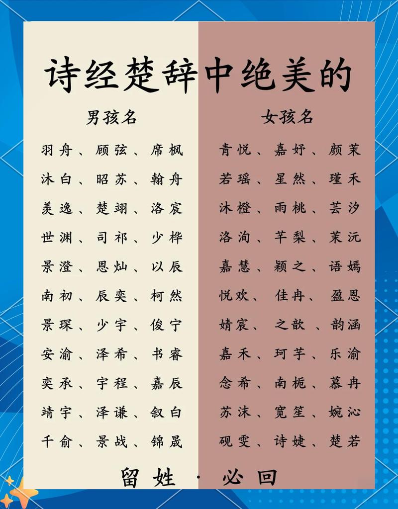 诗经楚辞中寓意美好的叠字名字，有没有什么推荐给宝宝取乳名呢？