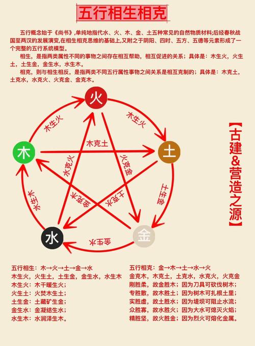 液化气在五行分类中究竟属于哪一类元素？