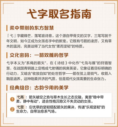 弋字在五行中属于什么属性？取名时弋字有何寓意？