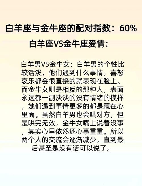 4月28日是金牛座还是白羊座，这一天属于哪个星座呢？