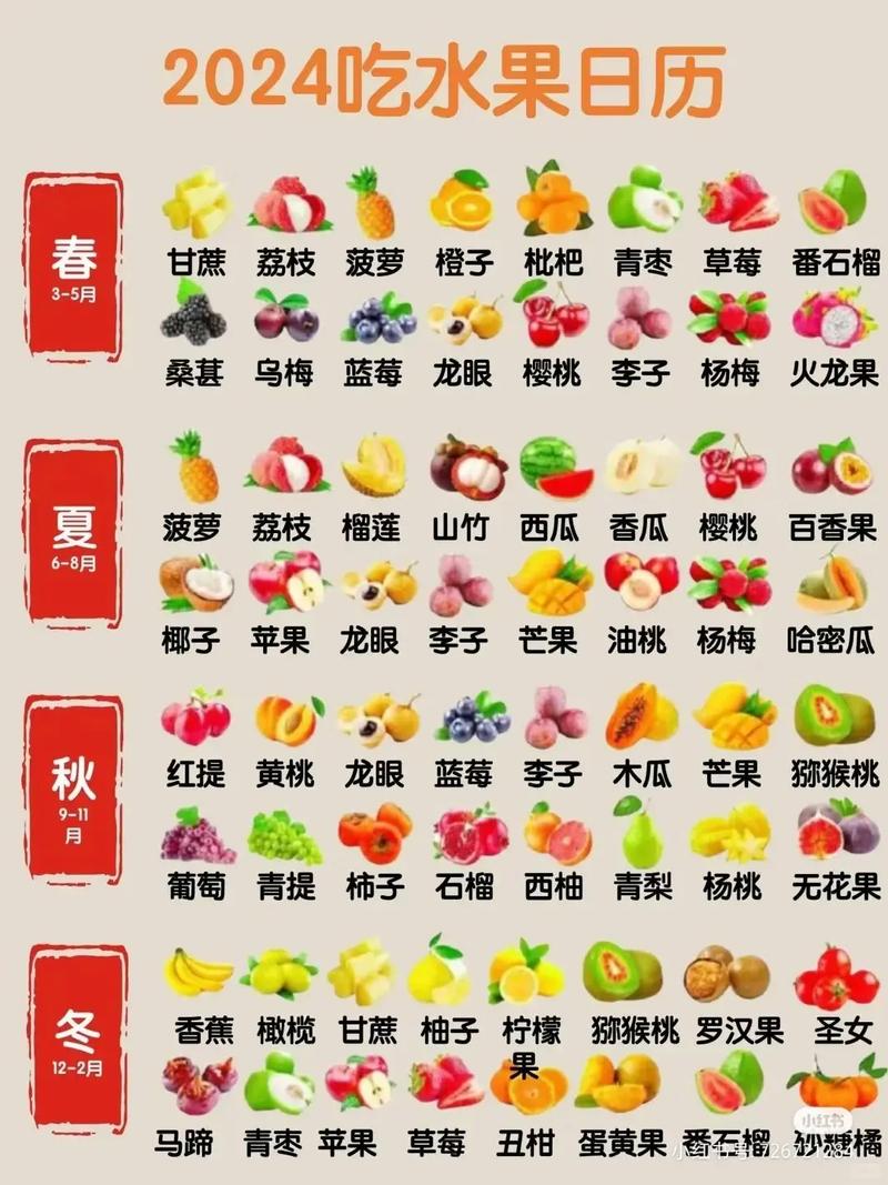 水果销售属于五行中的哪一行？五行分类具体是哪一行？