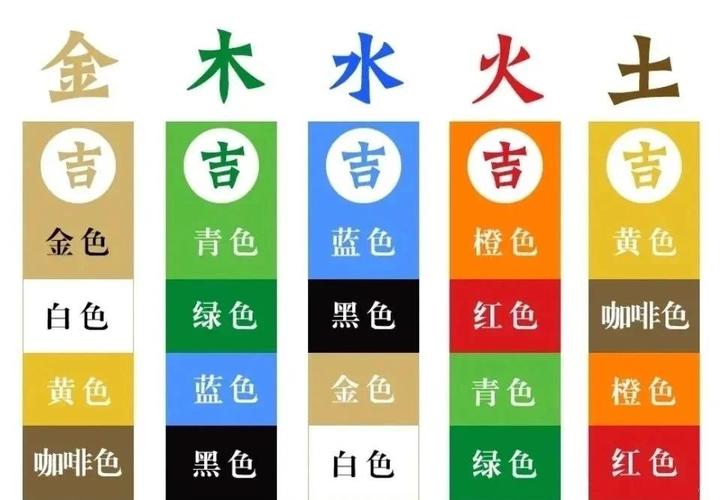文五行属性具体指的是什么含义？五行与文的关系是怎样的？