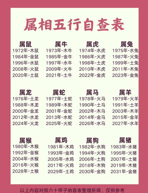 87年出生的人属什么生肖？他们的命运如何？