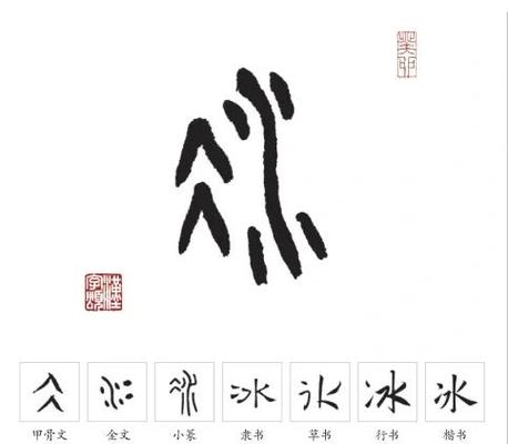 冰字的五行属性是什么它的字意又代表着怎样的五行特质？