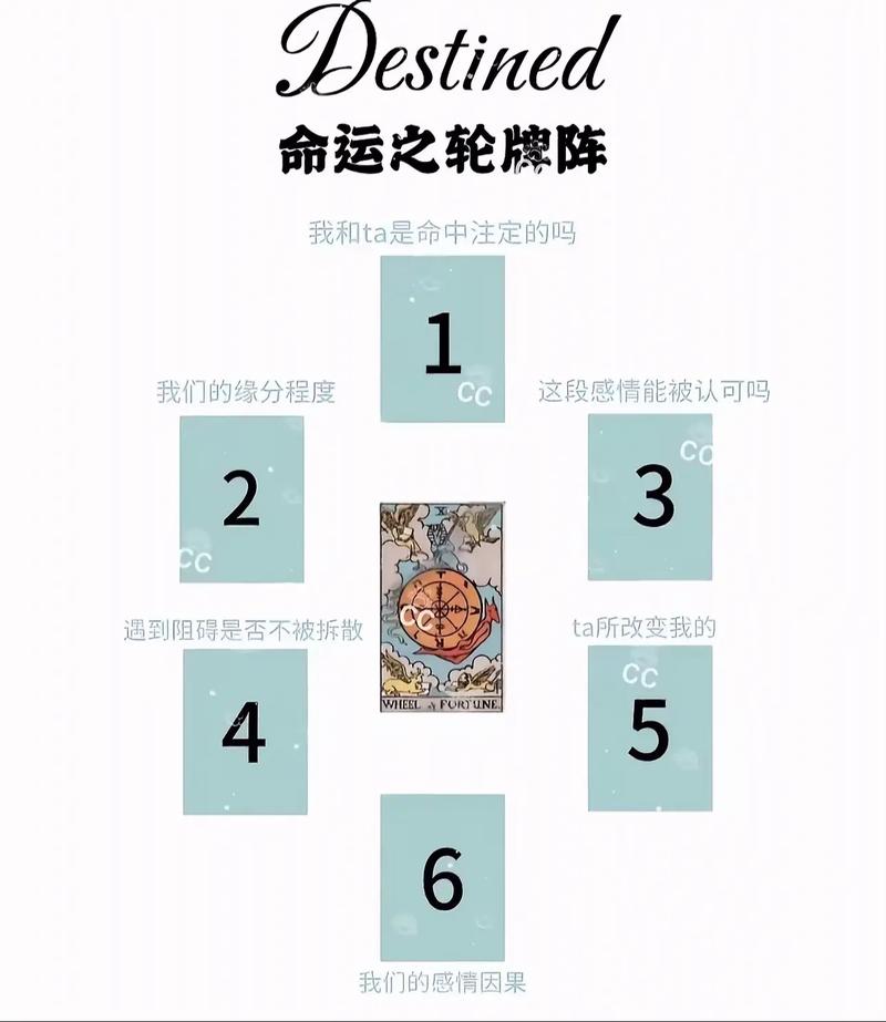 命运之轮正位爱情星座屋，如何预测我们的爱情路线？