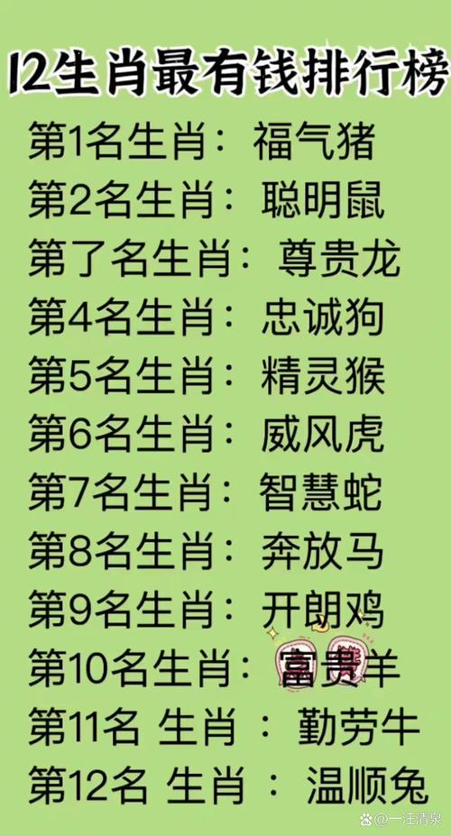 哪个生肖的中国富豪蕞多？