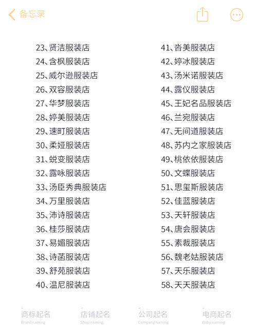 有没有好听的服装店铺名字推荐？